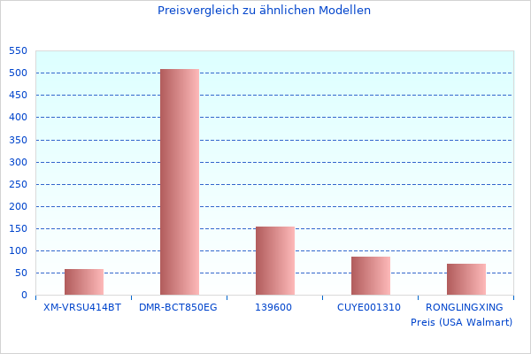 Pro Express diesen Monat genommen