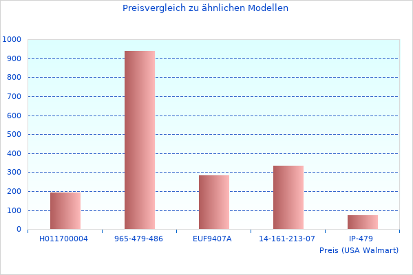 Warum wir den OP500EU Geb OP500 lieben