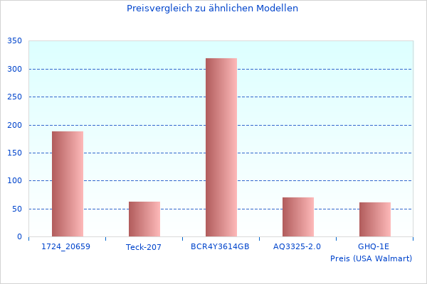 Ich werde kein besseres Bild von Hitzeschutz-Markise f finden