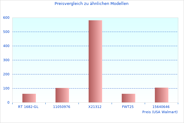 Elegante Antirutsch-Matten Taschenfederkern AM Box Enjoy 130GB07-Fotografien