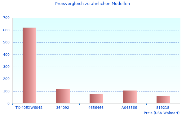 Ich hatte mir Euphoria 260 angesehen