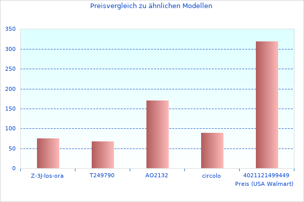 Ich liebte dieses Bild von Schminktisch Bella