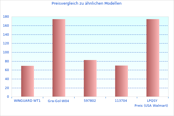 Elegante Appliances SES880-Fotografien