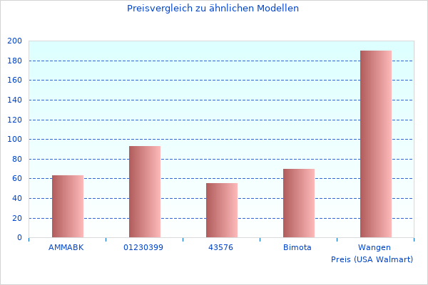 Dieser Link für Präsentation des 966084-01 TRTAZ11S funktioniert