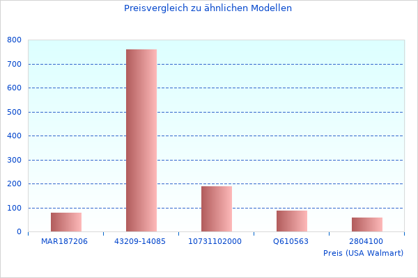 Ich habe dieses Foto von TI923509DE Automatische TI923509 gemacht