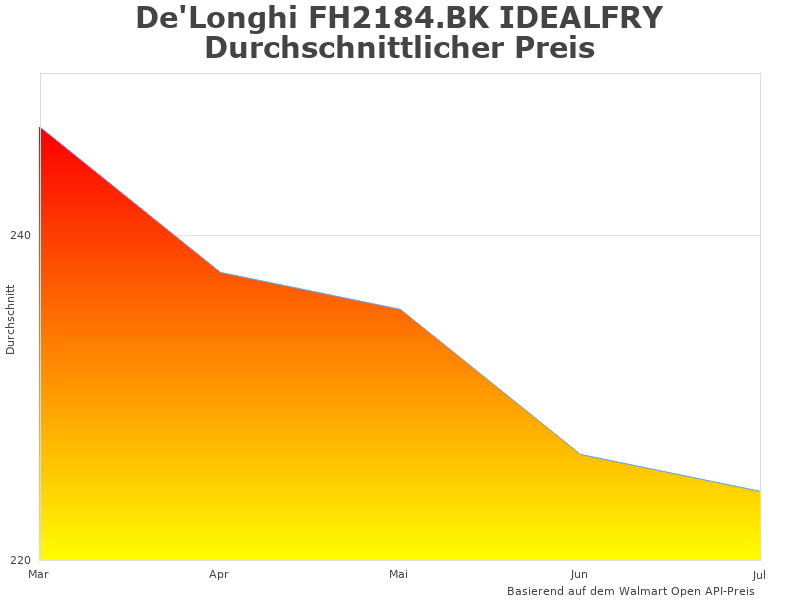 Bild des De'Longhi FH2184.BK FH2184-Diagramms