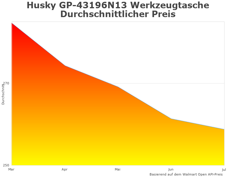 Infografik des Husky GP-43196N13