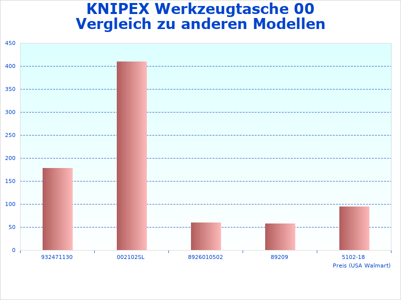 Informationen über das KNIPEX 00 21