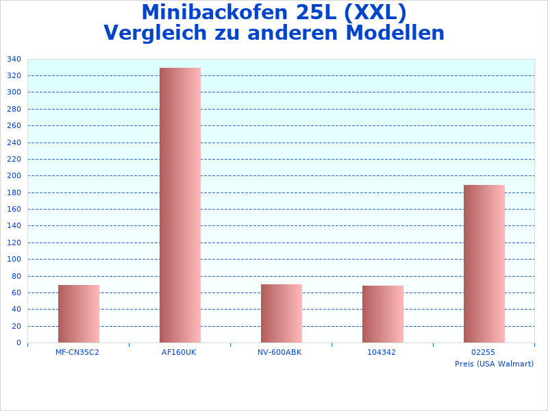 Bild des Minibackofen (XXL) All-Diagramms