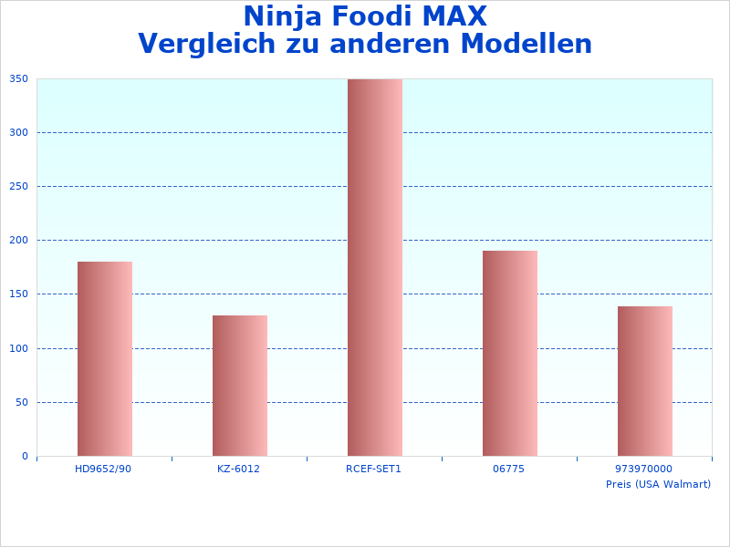 Analysegrafik des Ninja MAX Dual