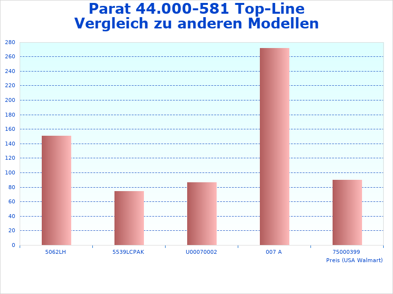 Informationen über das Parat Top-Line Schubladentasche