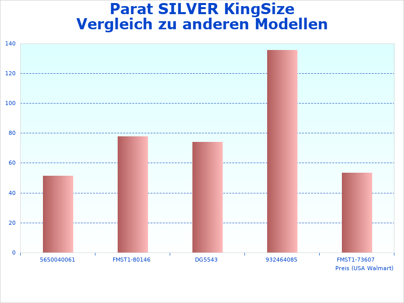 Informationen über das Parat KingSize Werkzeugkoffer