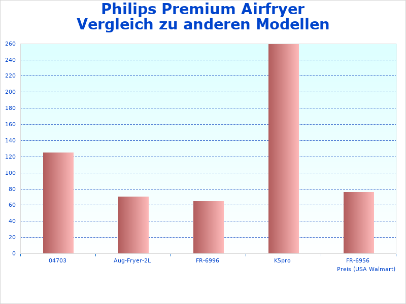Infografik des Philips Airfryer XXL