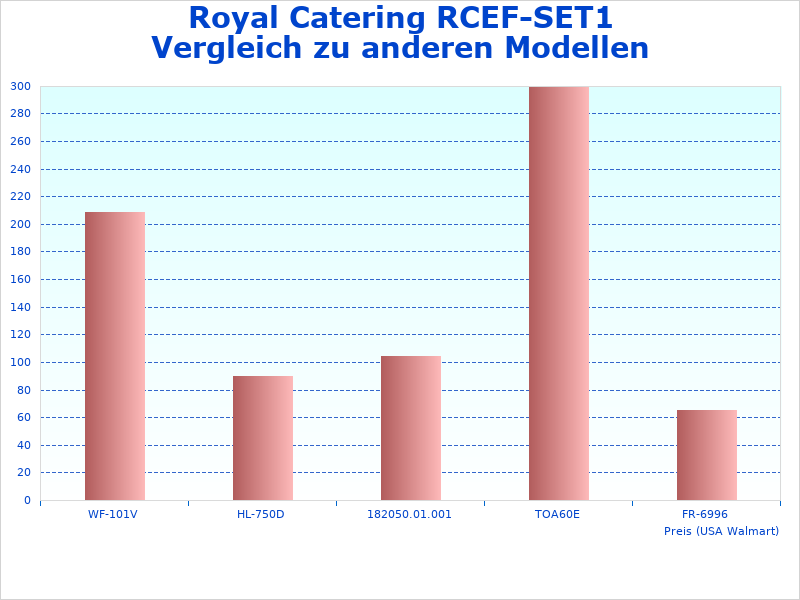 Vergleichstabelle des Royal RCEF-SET1 Elektro-Fritteuse